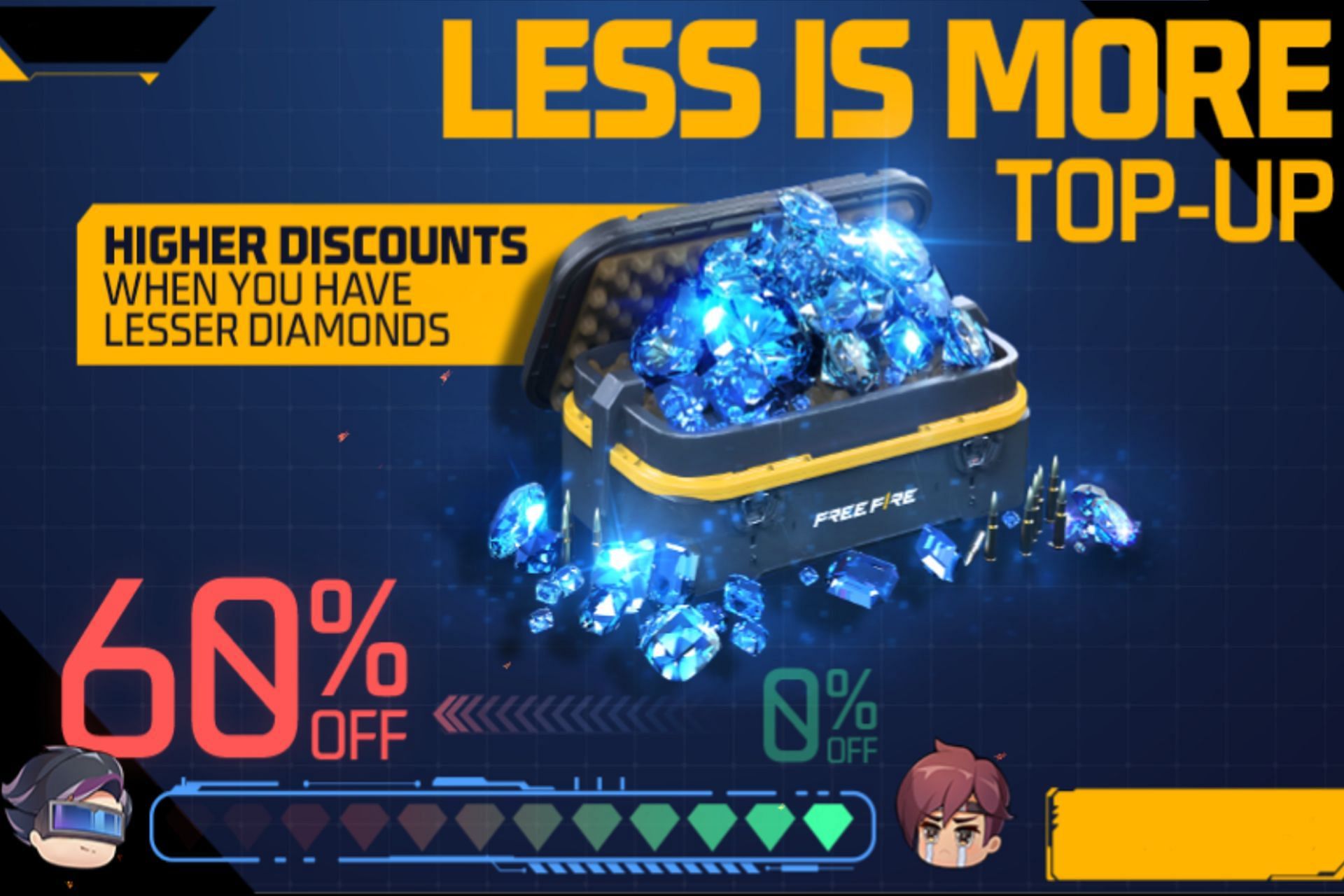 Less is More event was added recently on the Indian server (Image via Garena)