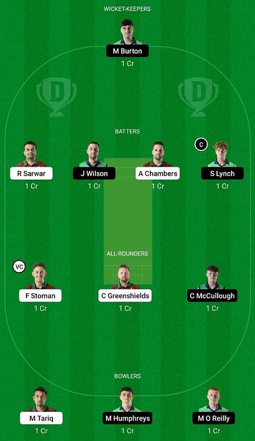 POR vs IRE-XI Dream11 Fantasy Tip - Head to Head League