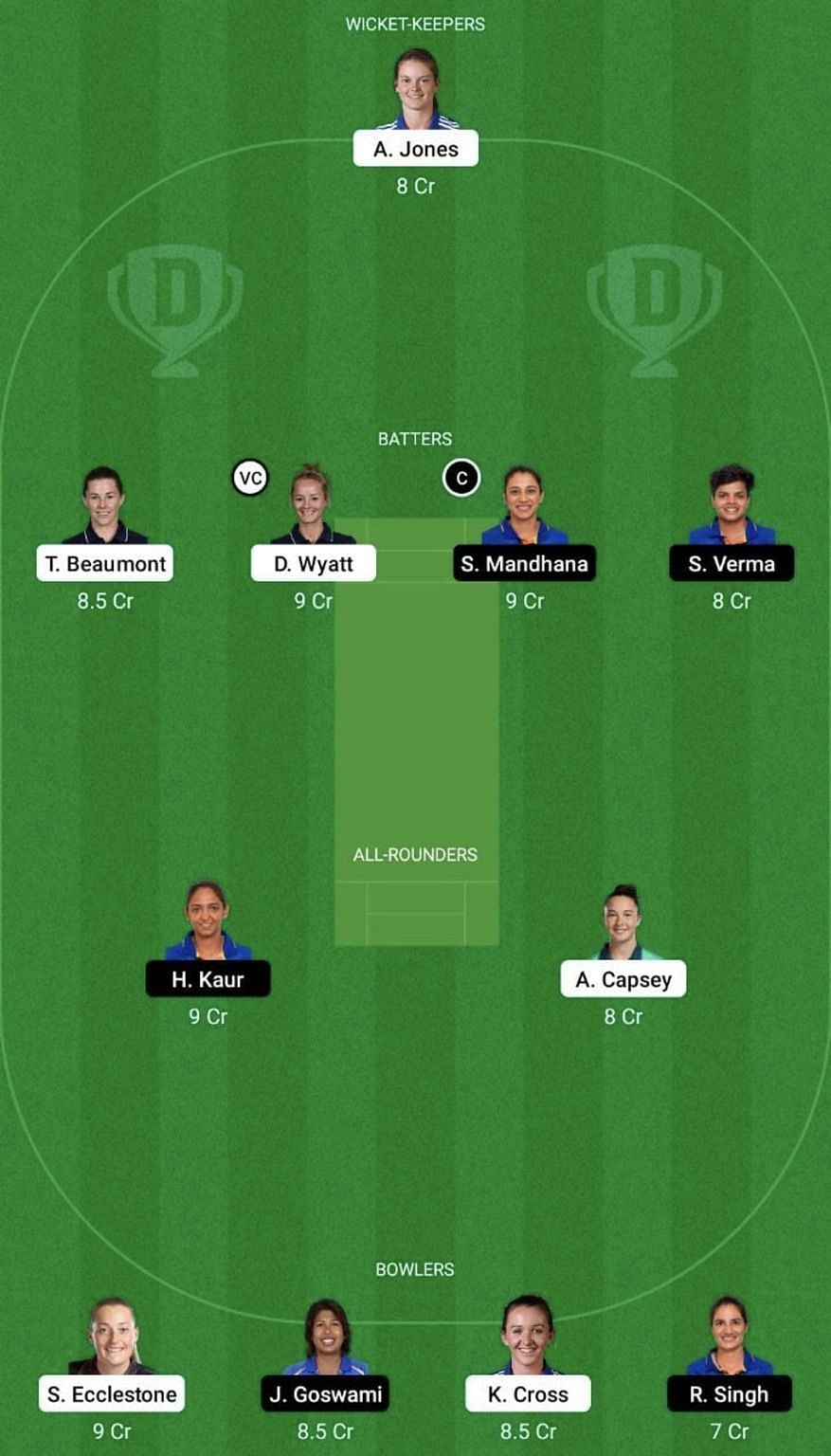 EN-W vs IN-W Dream11 Prediction Team, 3rd ODI, Head To Head