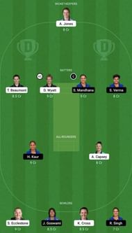EN-W vs IN-W Dream11 Prediction Team, 3rd ODI, Head To Head