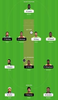 JAM vs GUY Dream11 Prediction Team, Match 4, Head to Head League