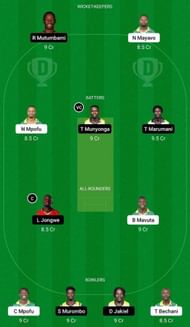 BAC vs GZC Dream11 Fantasy Prediction - Grand League