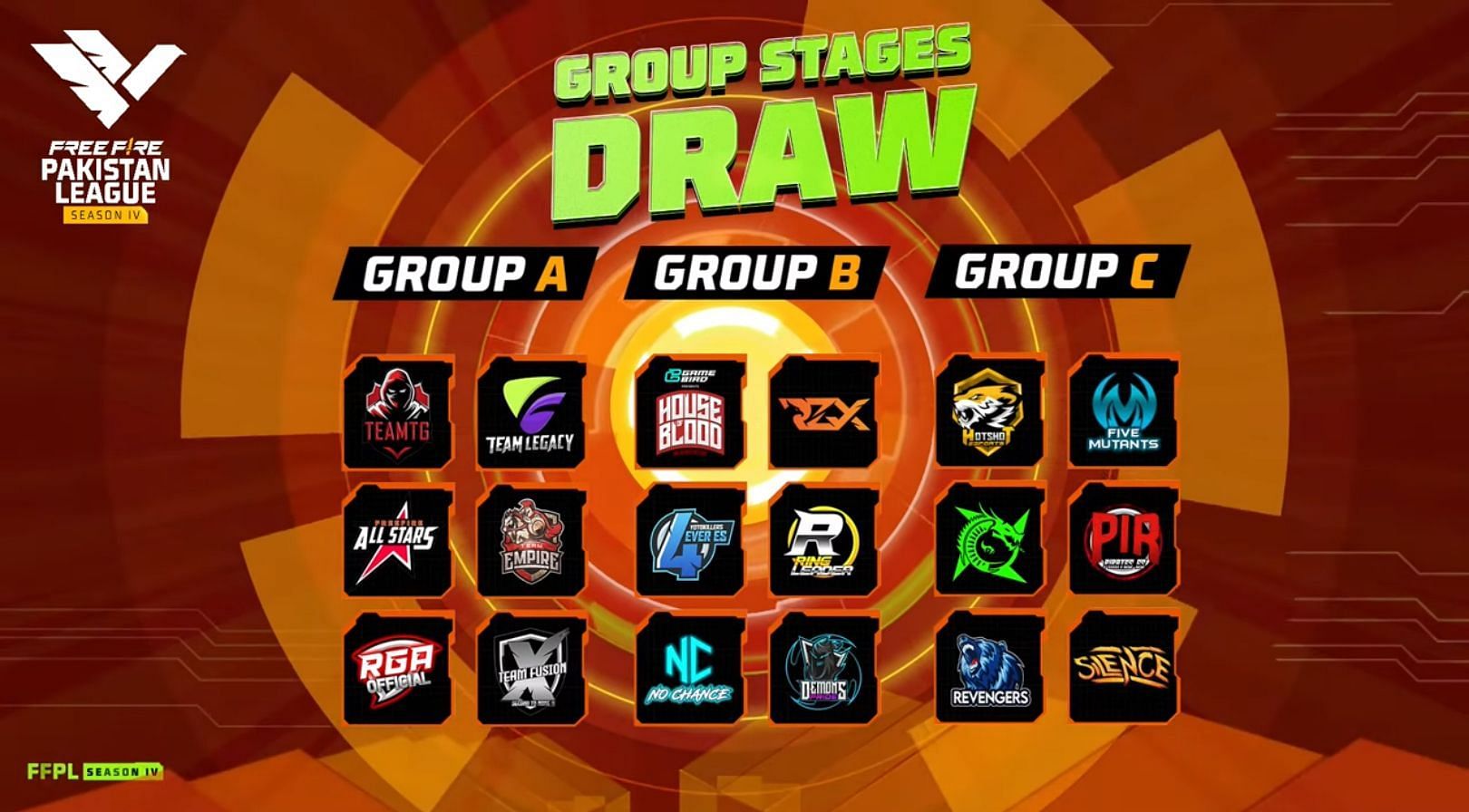 Free Fire Pakistan League Season 4 Groups (Image via Garena)