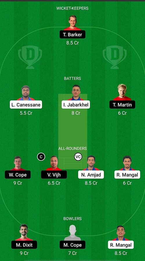 FRA vs LUX Dream11 Prediction - European Cricket Championship