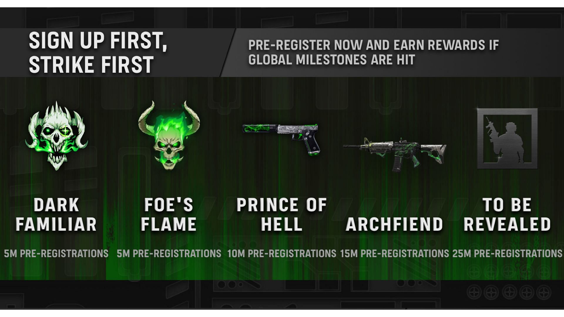Rewards and milestones (Image via Official Warzone mobile website)