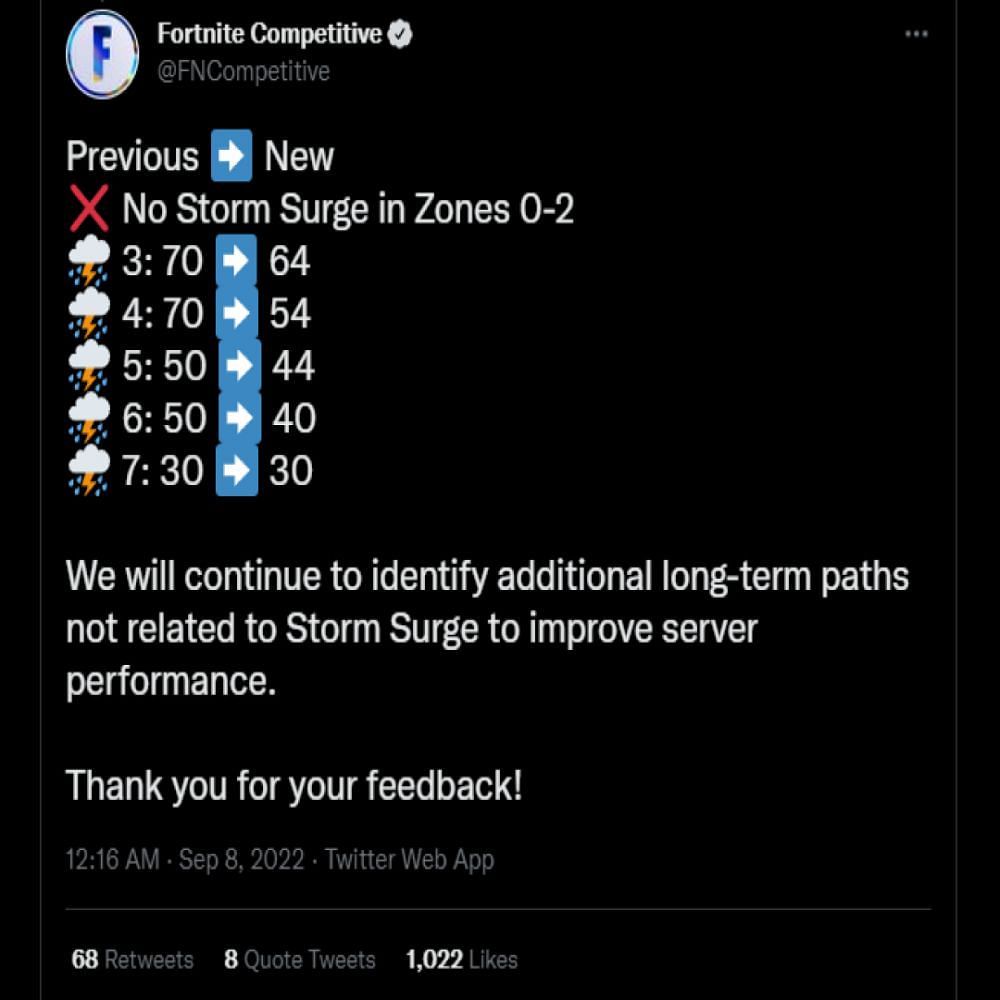 Latest Storm Surge values in Fortnite (Image via Twitter/FNCompetitive)