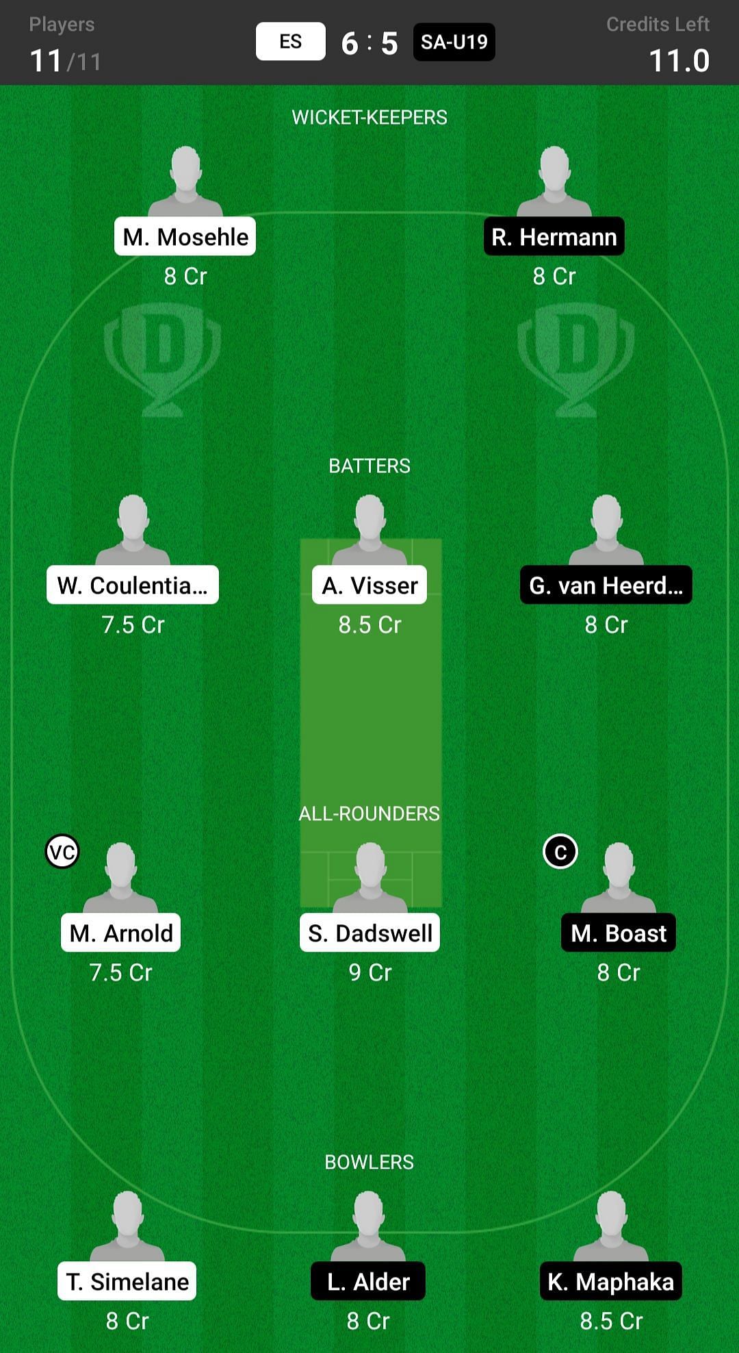 Eastern Storm vs South Africa Under 19 Fantasy suggestion #1