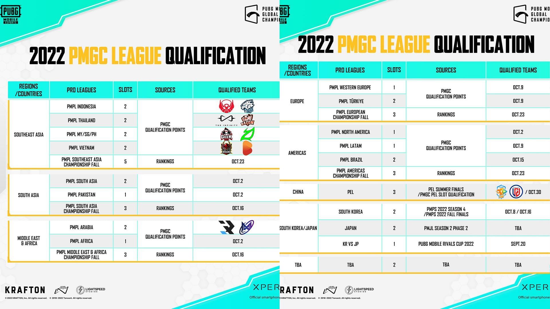 2022 PMGC League Stage slots and qualification process (Image via Sportskeeda)