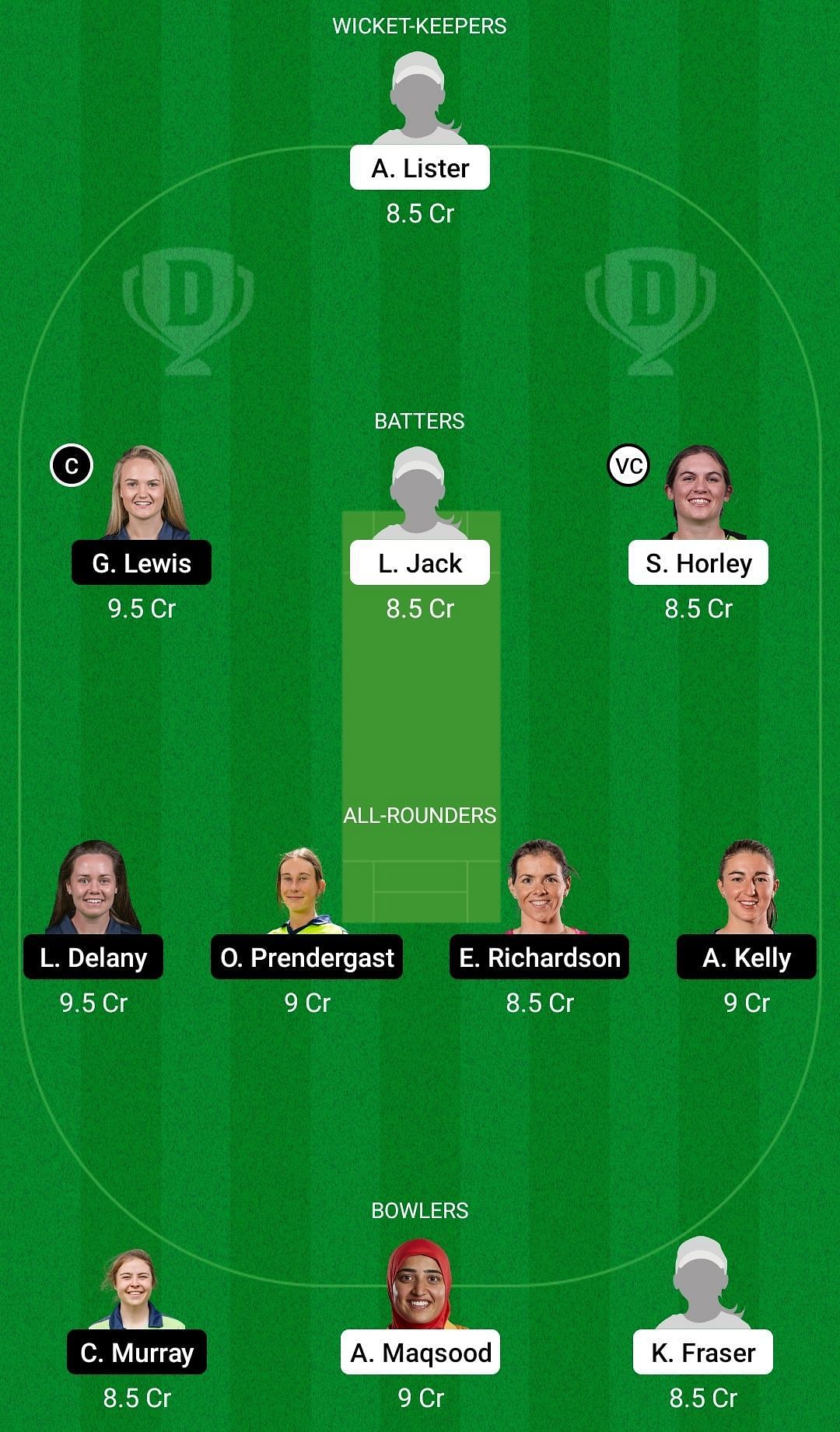 SC-W vs IR-W Dream11 Prediction Team, Grand League