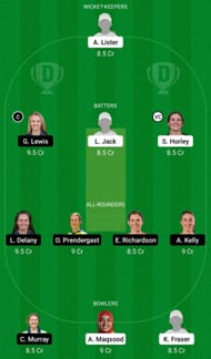 SC-W vs IR-W Dream11 Prediction Team, Grand League