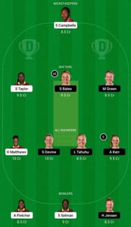 WI-W vs NZ-W Dream11 Fantasy Tip - Grand League