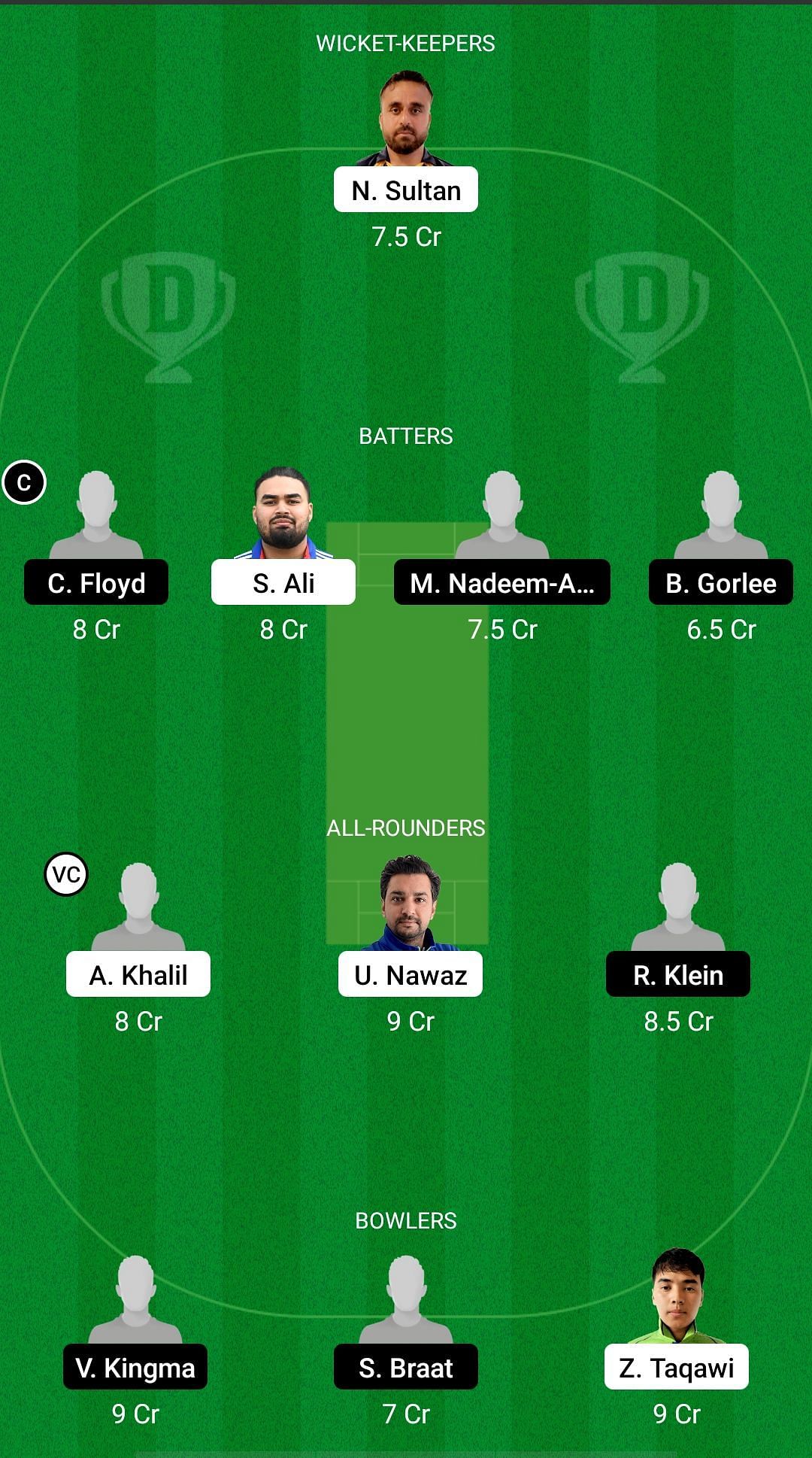 SWE vs NED-XI Dream11 Prediction - European Cricket Championship