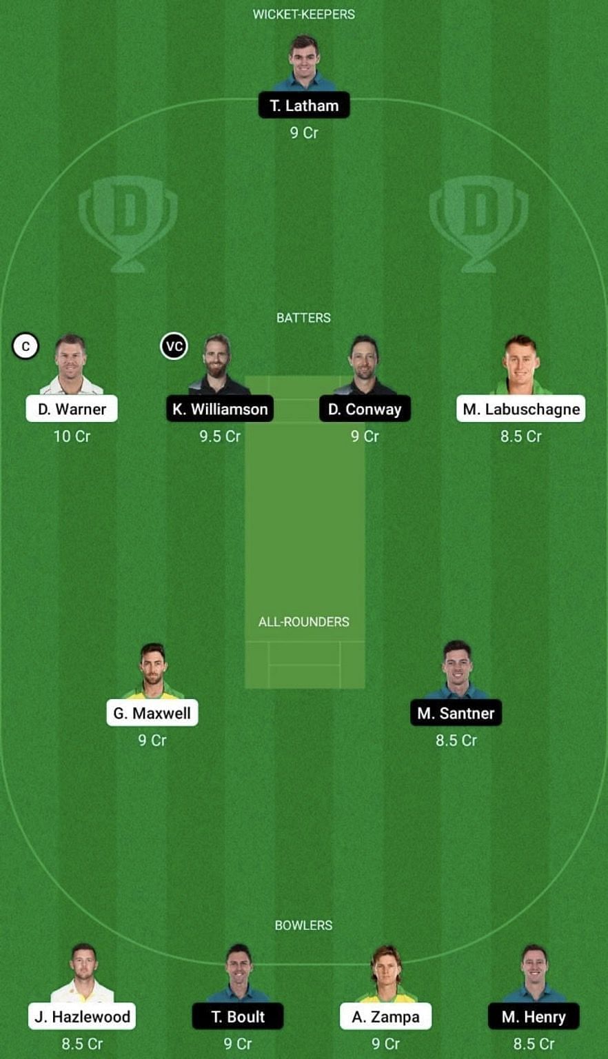 AUS vs NZ Dream11 Prediction Team, 2nd ODI, Grand League