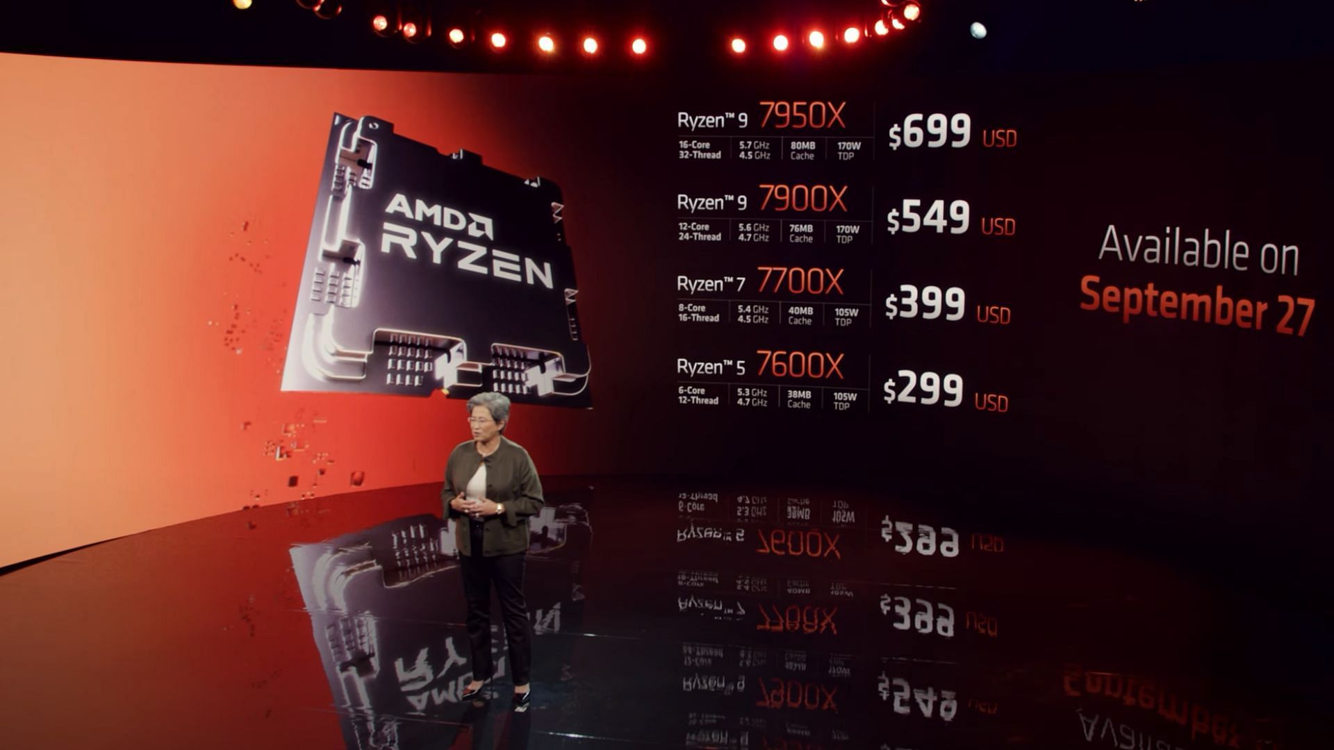 Pricing of the upcoming Ryzen 7000 series (Image via AMD)