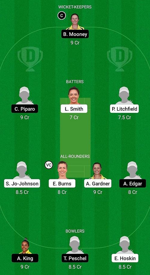 NSW-W vs WA-W Fantasy Suggestion Team 1