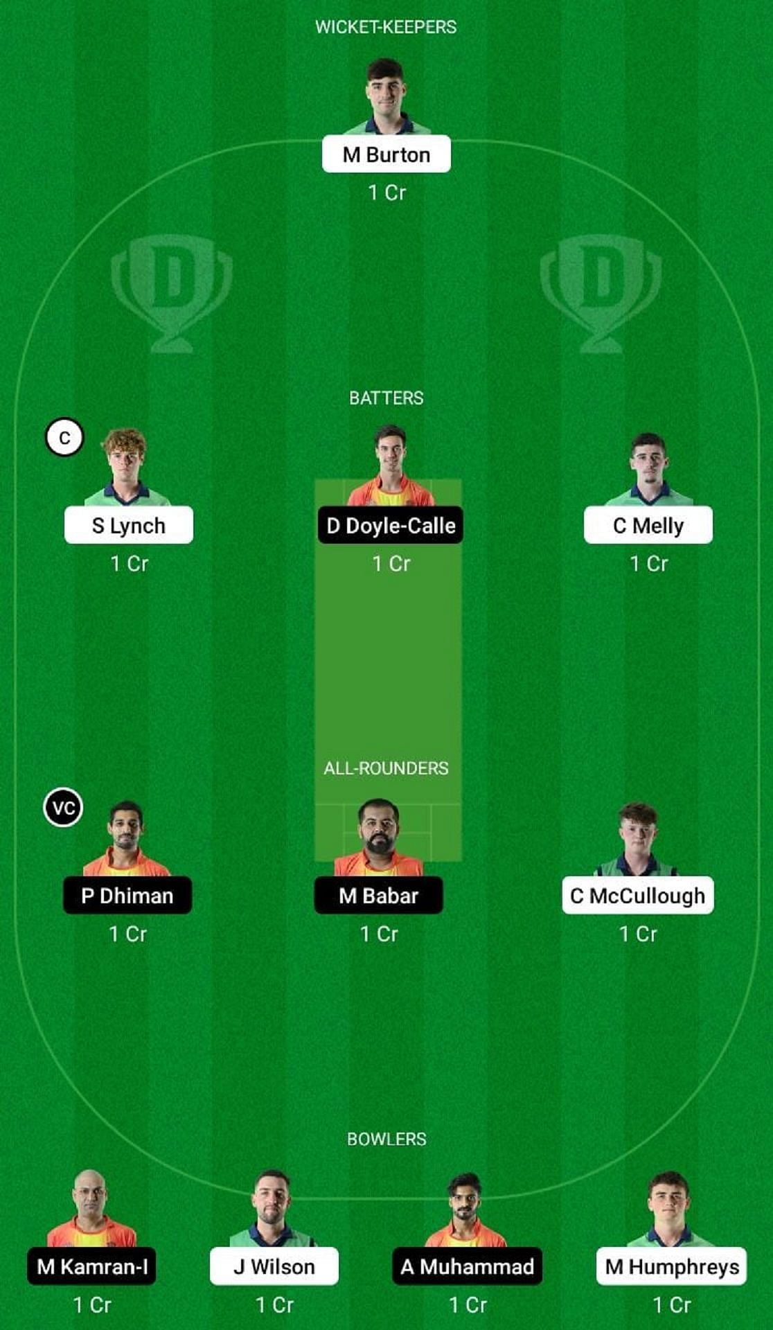 IRE-XI vs SPA Dream11 Prediction Team, Qualifier 1, Head to Head League