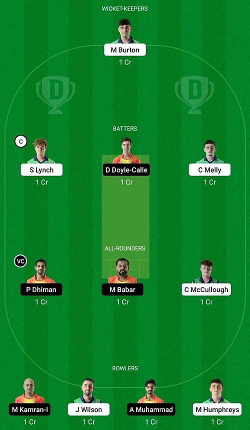 IRE-XI vs SPA Dream11 Prediction Team, Qualifier 1, Head to Head League