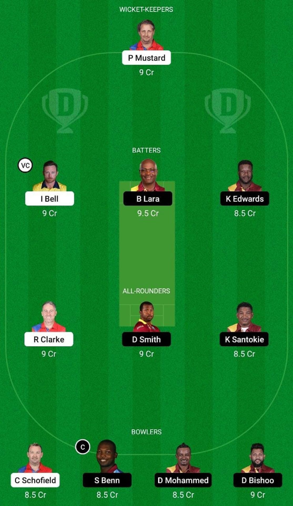 EN-L vs WI-L Dream11 Fantasy Tip - Grand League