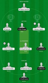 KEL vs SAB Dream11 Fantasy Tip - Grand League