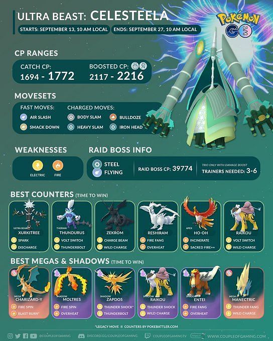 Pokemon Go Celesteela guide: Best counters, weaknesses, and more