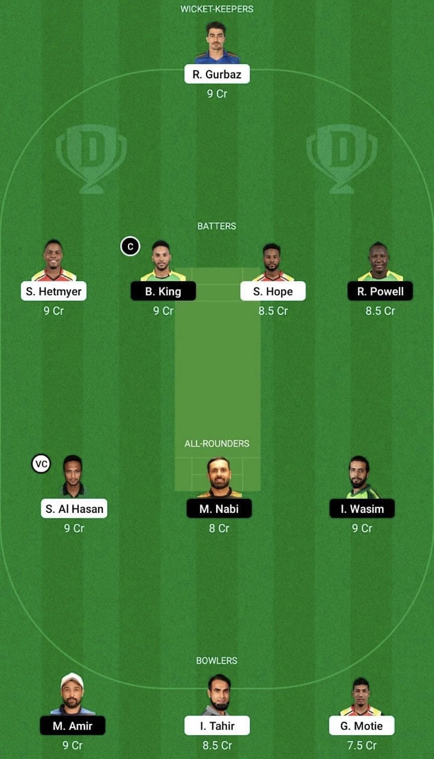 GUY vs JAM Dream11 Prediction Team, Head to Head League