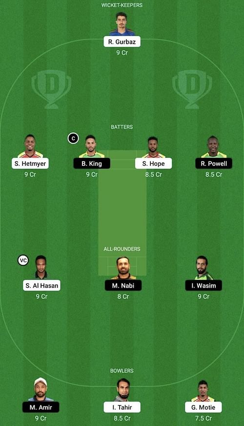 GUY vs JAM Dream11 Prediction Team, Head to Head League