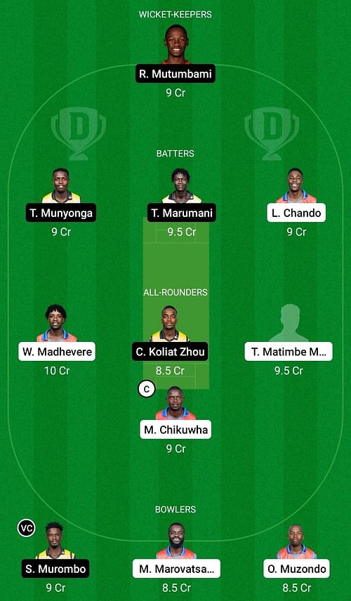 GLA vs GZC Dream11 Prediction Team, Head To Head League