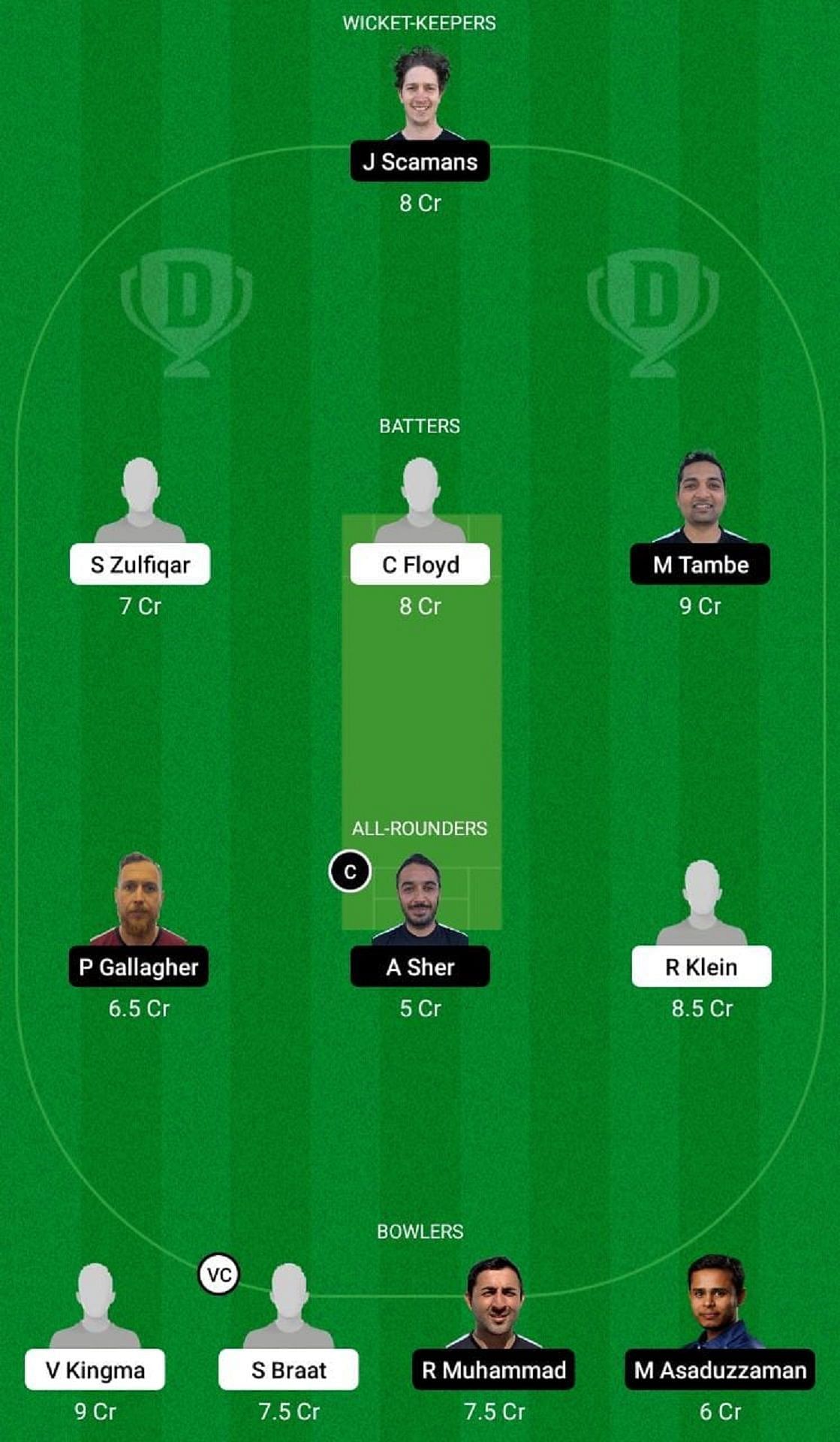 NED-XI vs FIN Dream11 Fantasy Tip - Grand League