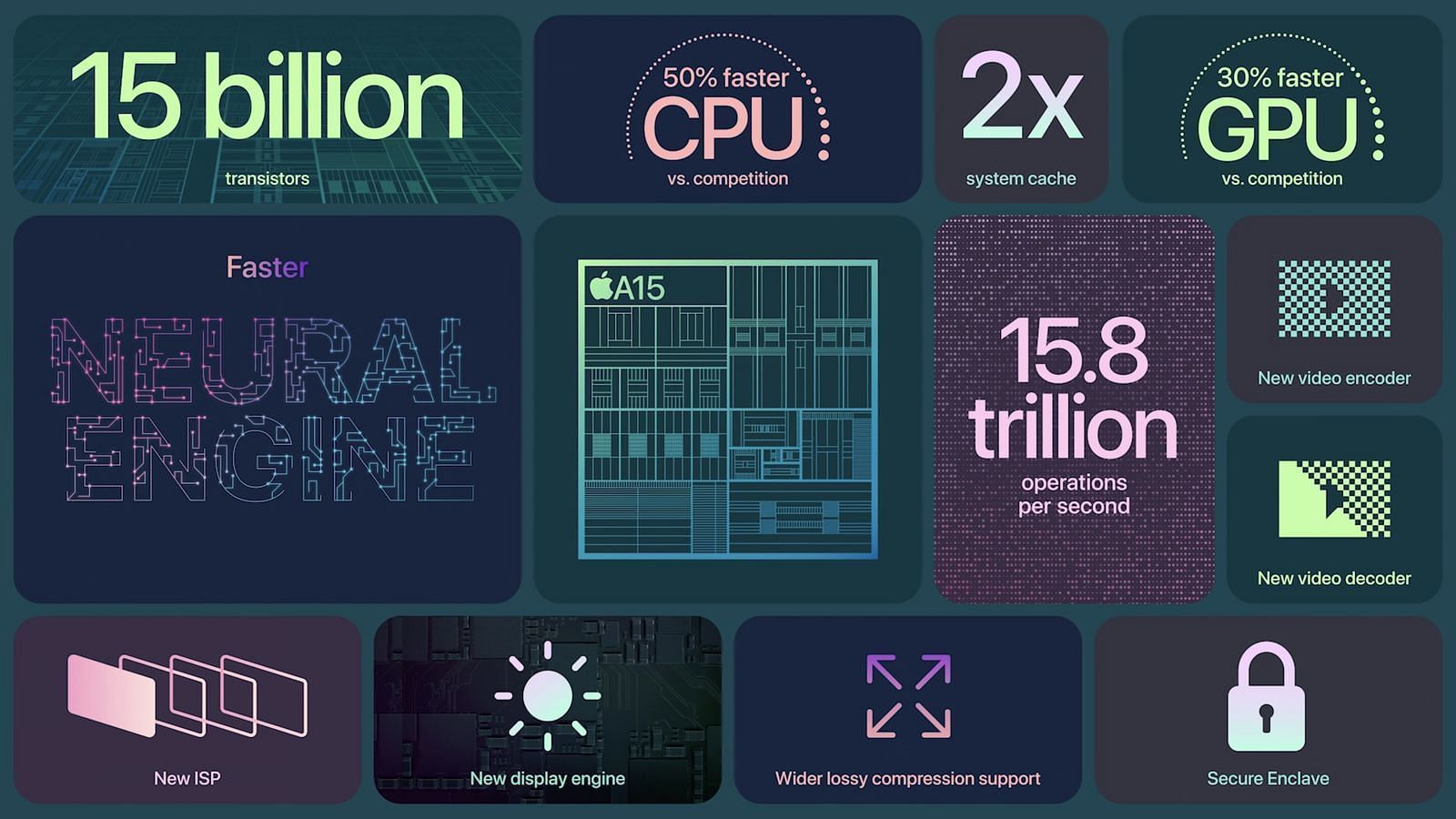 iPhone 13 specs (Image via Sportskeeda)