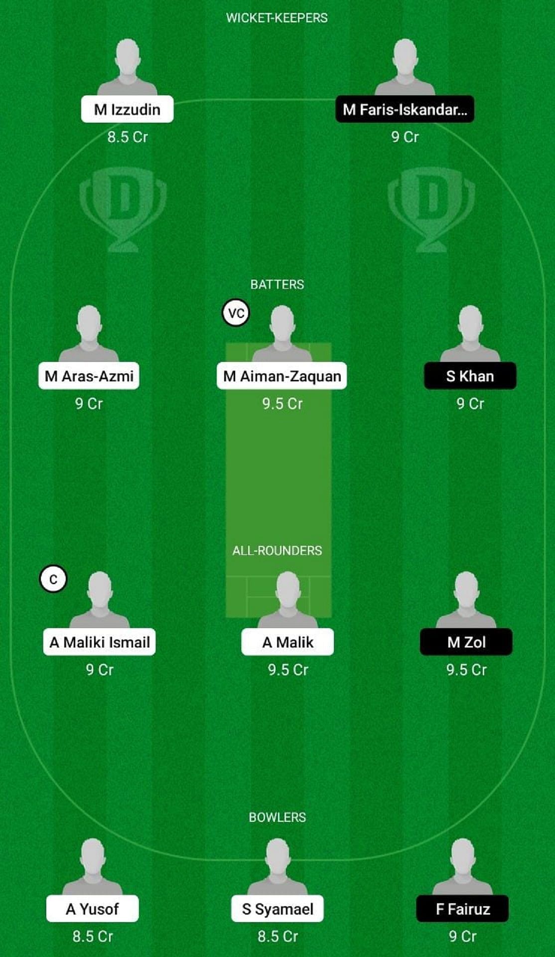 KED vs NES Dream11 Prediction Team, Match 7, Head to Head League