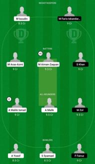 KED vs NES Dream11 Prediction Team, Match 7, Head to Head League
