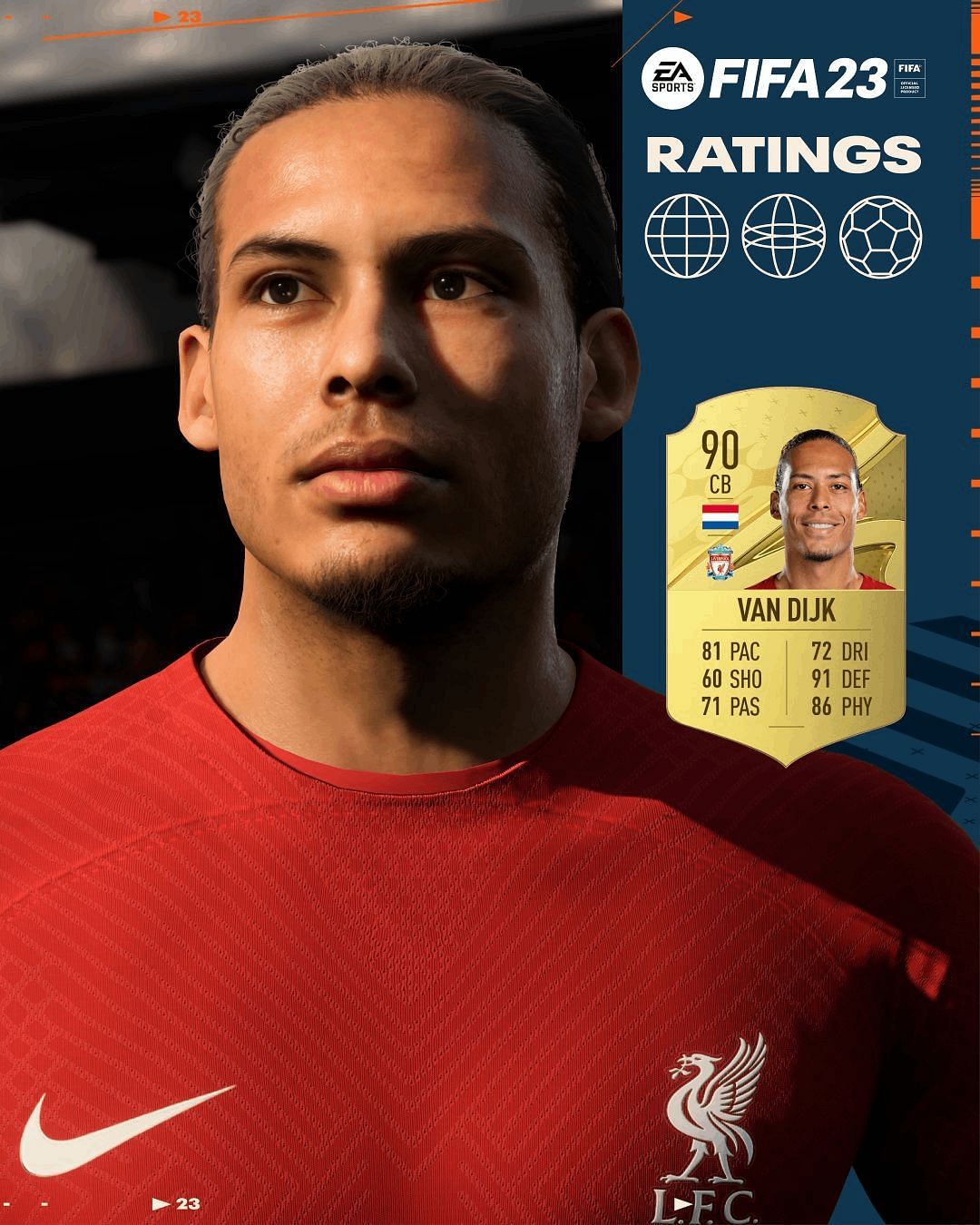 Virgil van Dijk official FIFA 23 player card (Image via EA Sports FIFA)