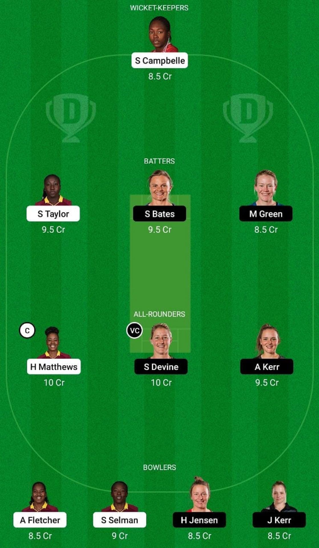 WI-W vs NZ-W Dream11 Fantasy Tip - Head to Head League