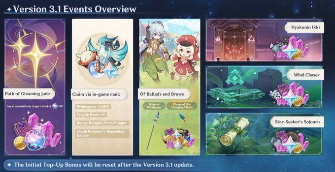 How to get 22000+ primogems worth wishes in Genshin Impact 3.1