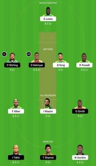 JAM vs GUY Dream11 Prediction Team, Match 4, Grand League
