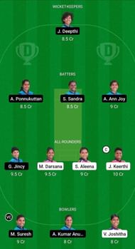 RUB vs SAP Fantasy Suggestion Team 2