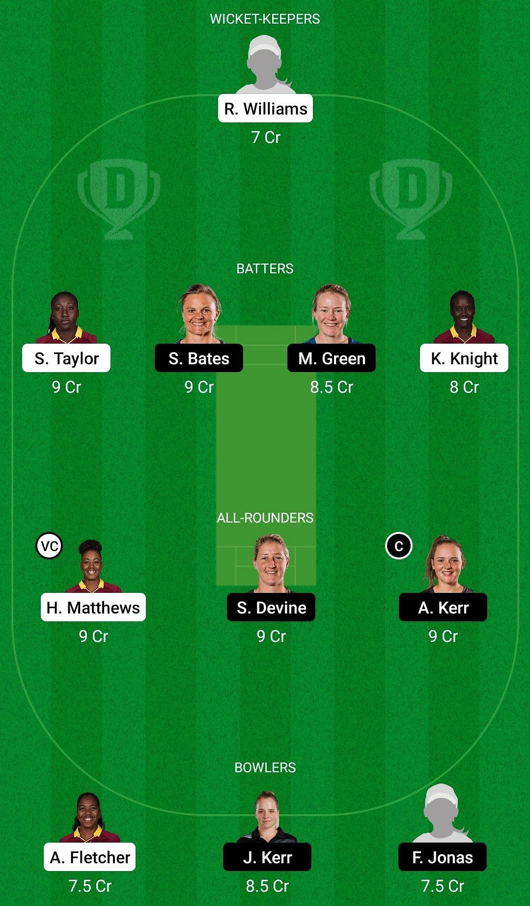 Dream11 Team for West Indies Women vs New Zealand Women - 2nd ODI.