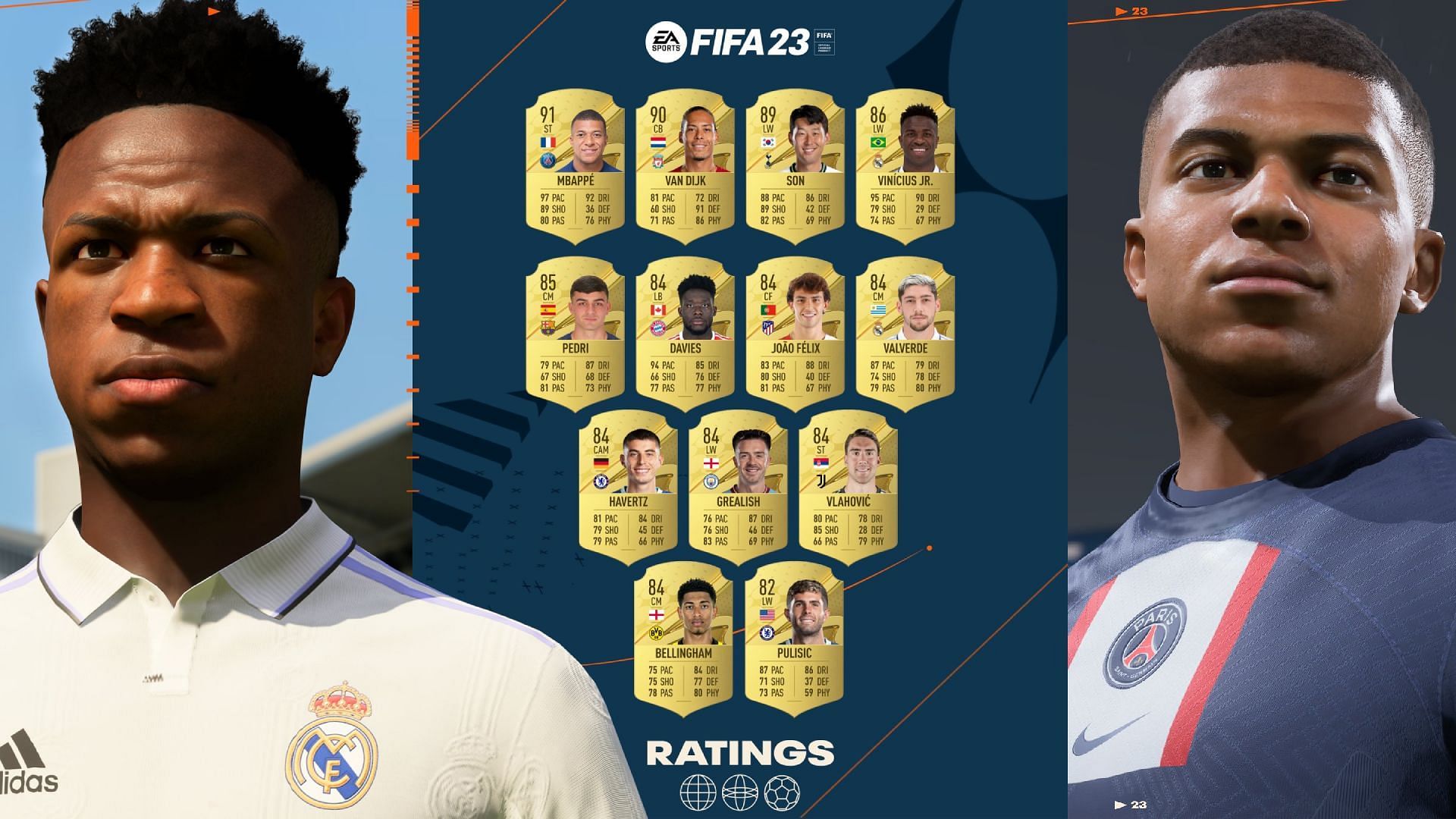 FIFA 23 ambassadors ranked (Image via EA Sports FIFA)