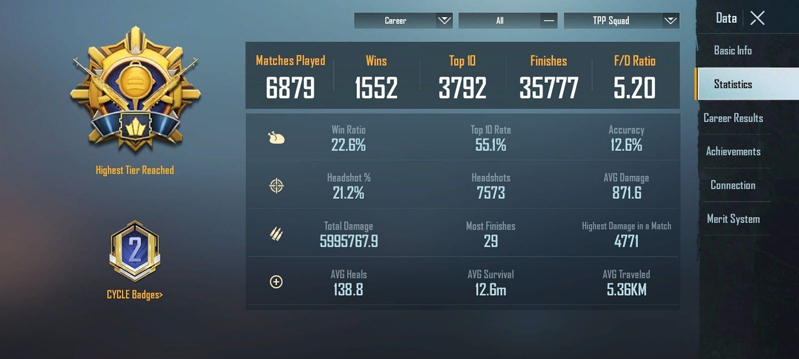 Career stats for Tanmay in TPP Squad team mode (Image via Krafton)