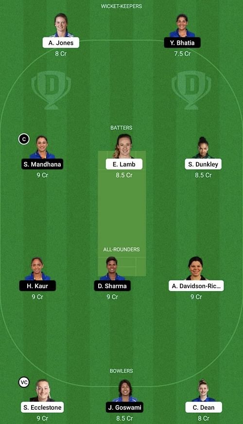 EN-W vs IN-W Dream11 Prediction Team, 2nd ODI, Head To Head