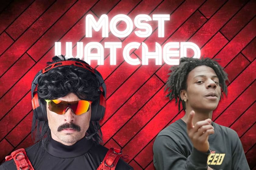 Banned Twitch streamers iShowSpeed & Dr Disrespect dominate  2022  viewership - Dexerto