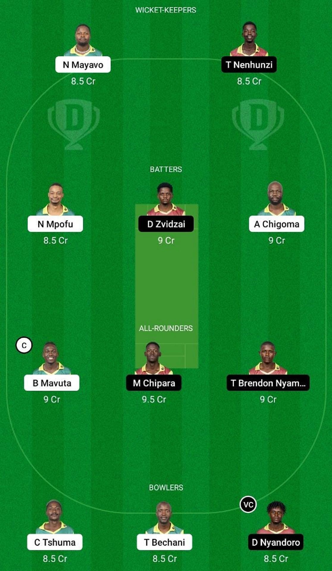 BAC vs TPC-II Dream11 Fantasy Tip - Head to Head League