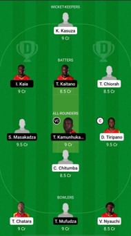 WCC vs TPC-I Dream11 Prediction Team, Match 6, Head to Head League