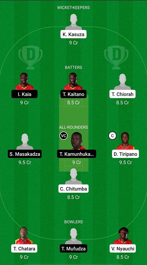 WCC vs TPC-I Dream11 Prediction Team, Match 6, Head to Head League