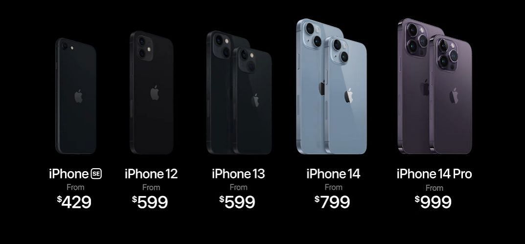 All iPhones currently in production (Image via Apple)