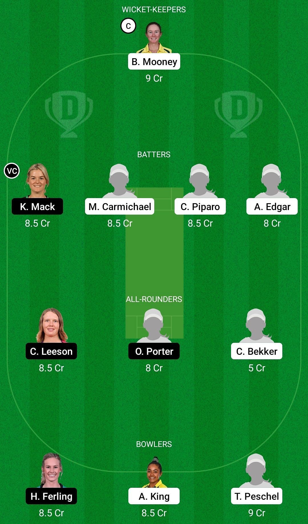 Dream11 Team for Western Australia Women vs ACT Meteors - Women&rsquo;s National Cricket League 2022-23.