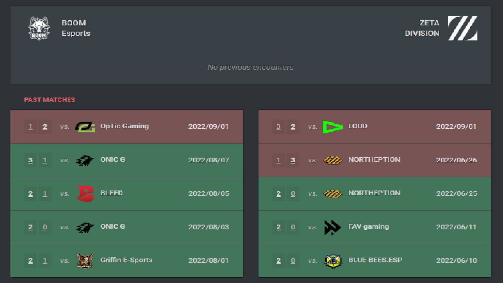 BOOM Esports vs ZETA DIVISION head-to-head (Image via vlr.gg)