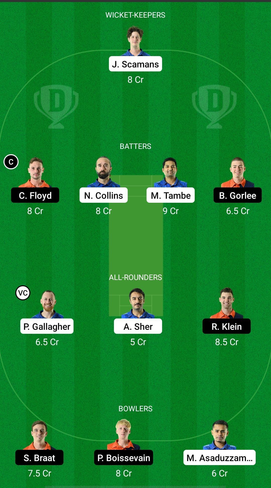 FIN vs NED-XI, Dream11 Prediction - European Cricket Championship