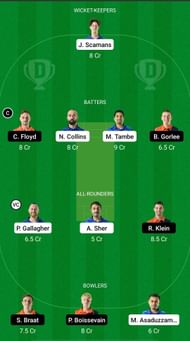 FIN vs NED-XI, Dream11 Prediction - European Cricket Championship
