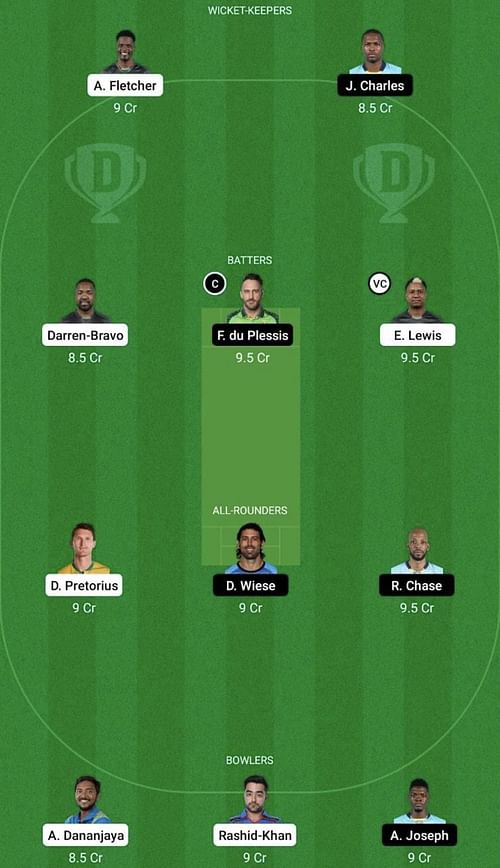 SK vs SL Dream11 Prediction Team: Head To Head League